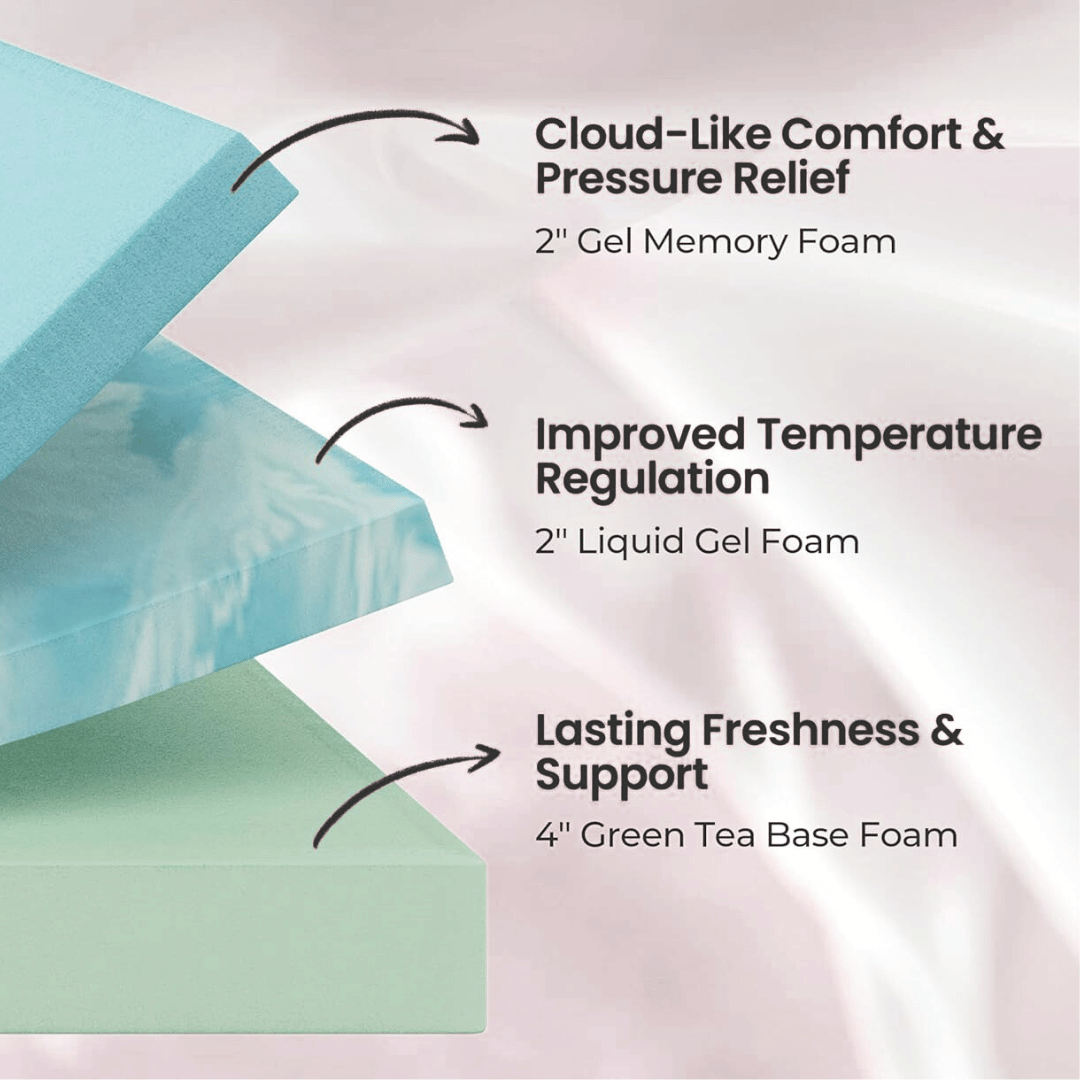 Yaheetech Mattress Layers